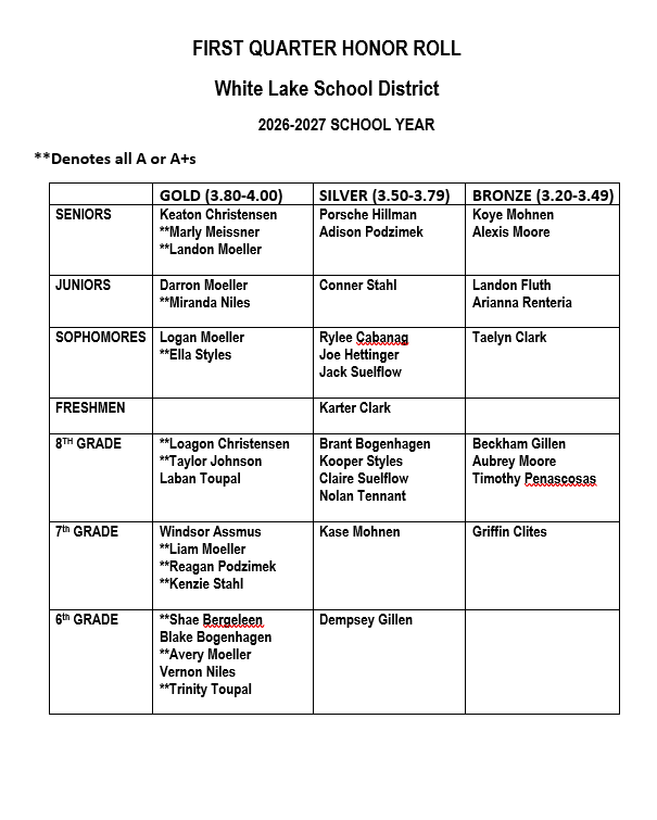 First Quarter Honor Roll